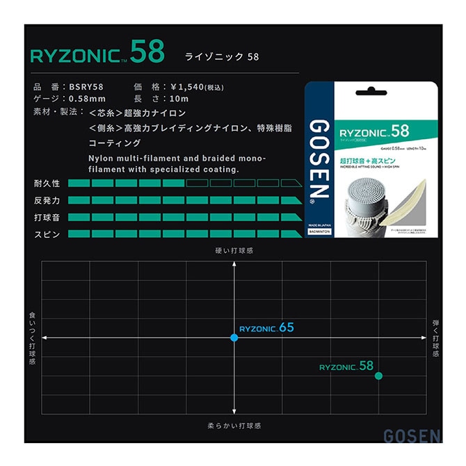 ゴーセン GOSEN ガット バドミントン用 ロール ライゾニック 58
