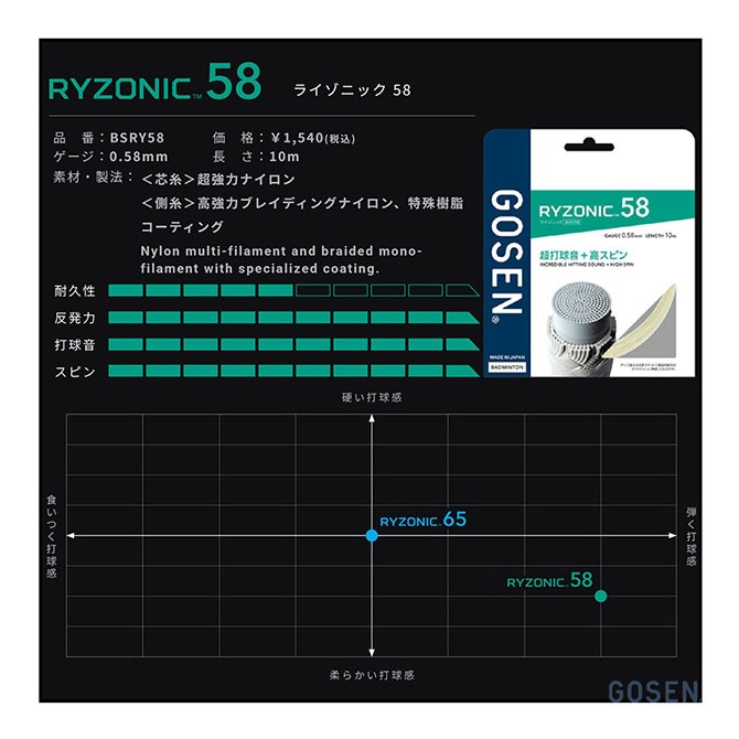 ゴーセン GOSEN ガット バドミントン用 ロール ライゾニック 58