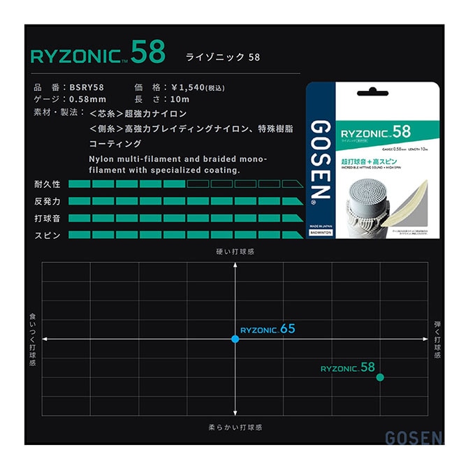 ゴーセン GOSEN ガット バドミントン用 単張り ぽちゃ猫 ライゾニック