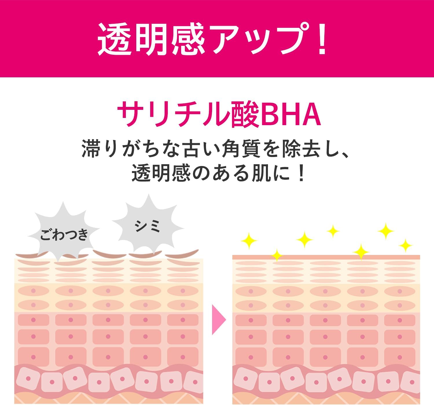 イソフLABO 5％化粧水 150ml | スキンケア | Dream market