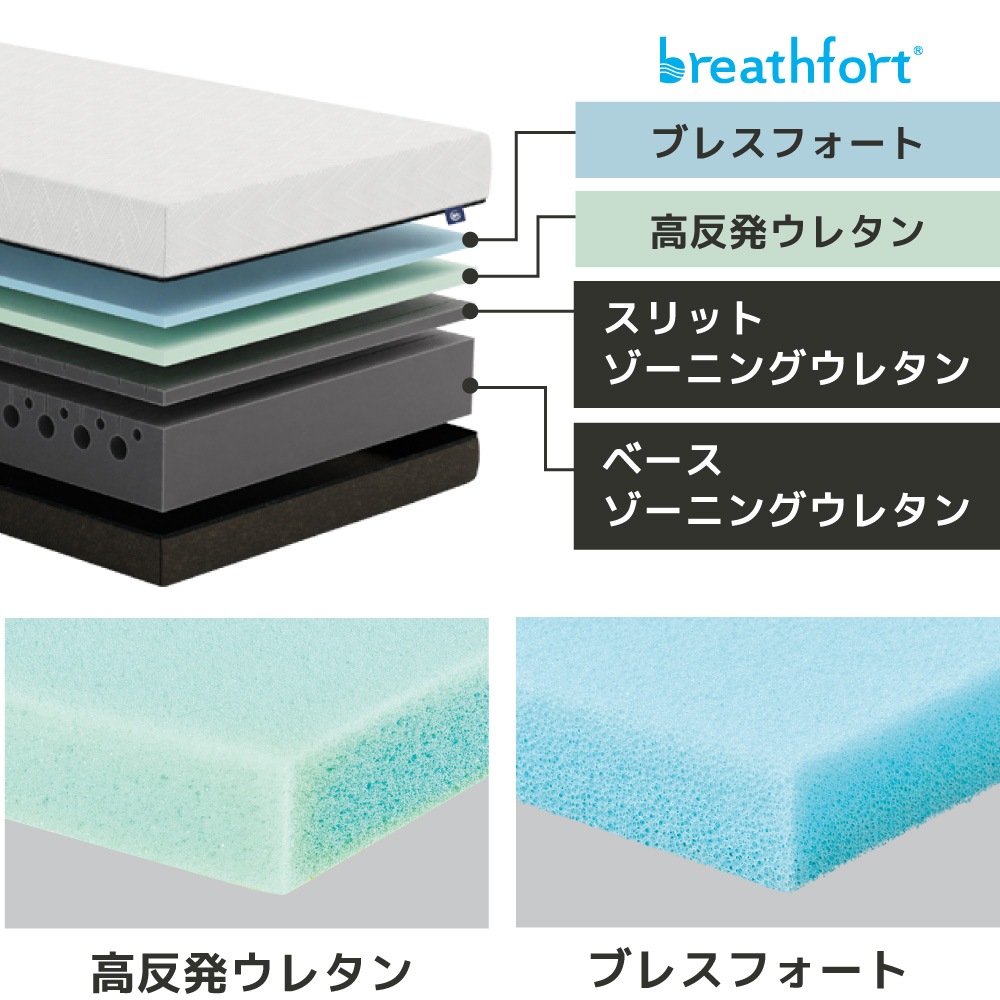 Serta（サータ）マットレス【 Serta On a Cloud Breeze 】サータ