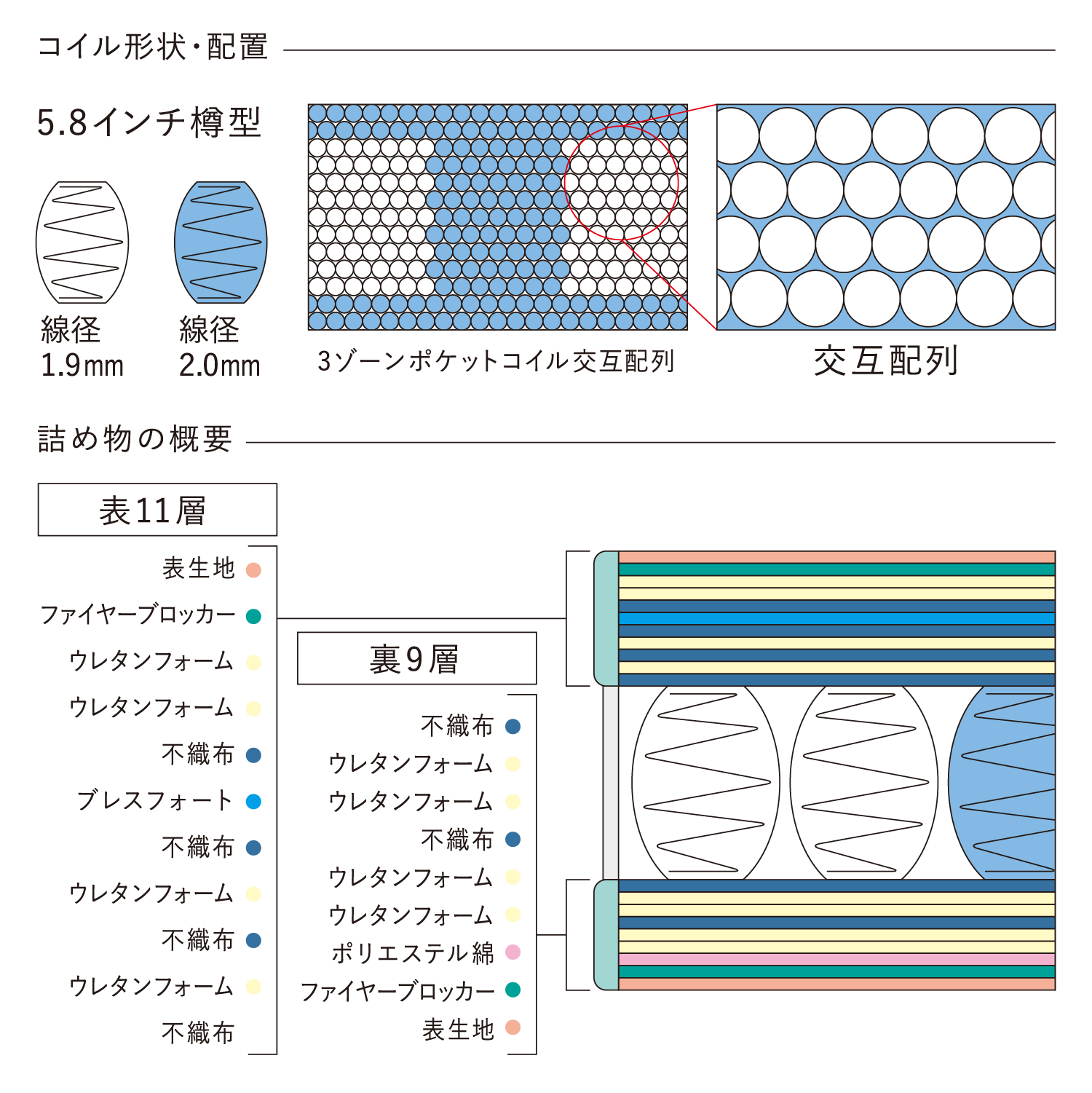 Serta（サータ）社のマットレス「サータライトブリーズ 5.8 BOX