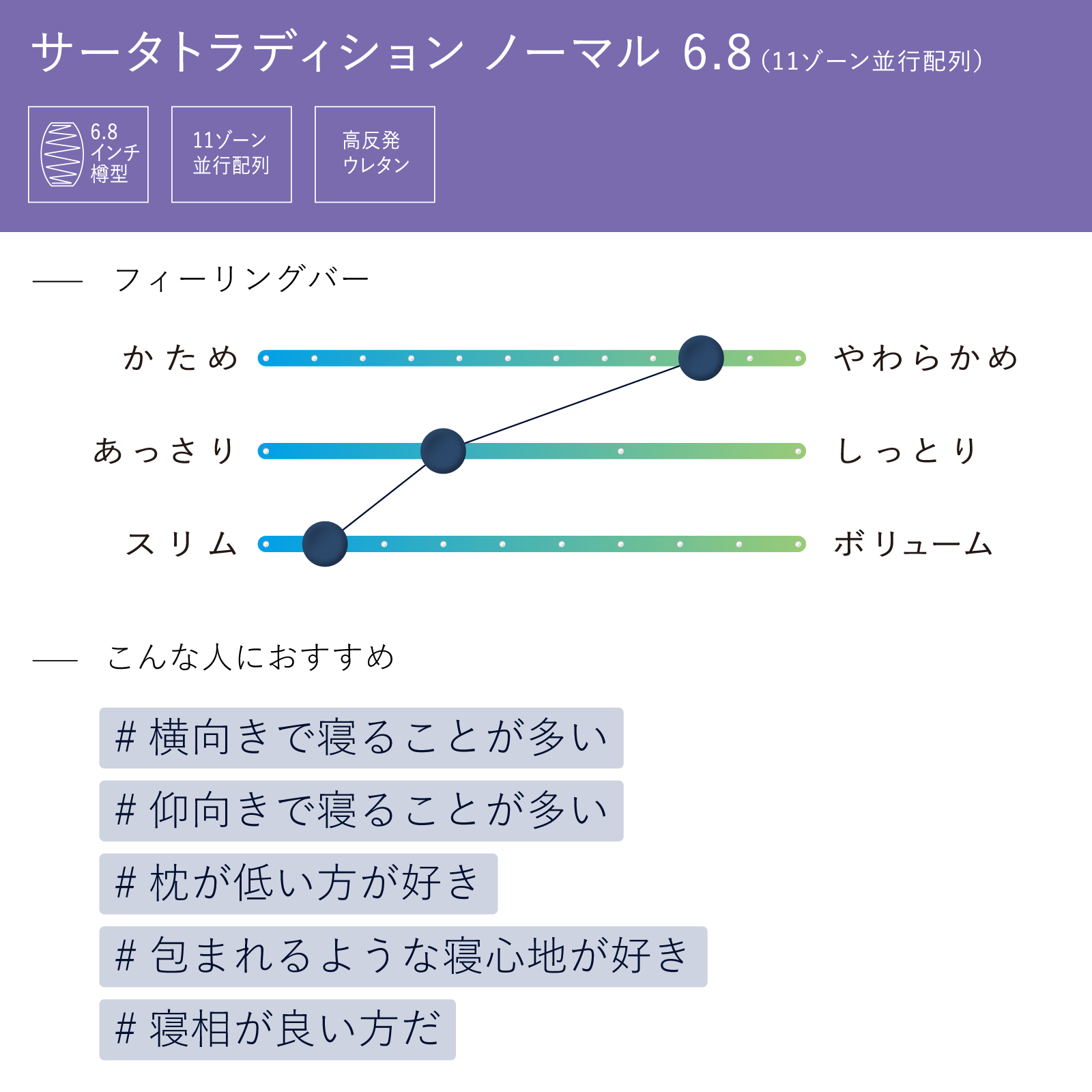 Serta（サータ）マットレス【サータトラディション ノーマル6.8】