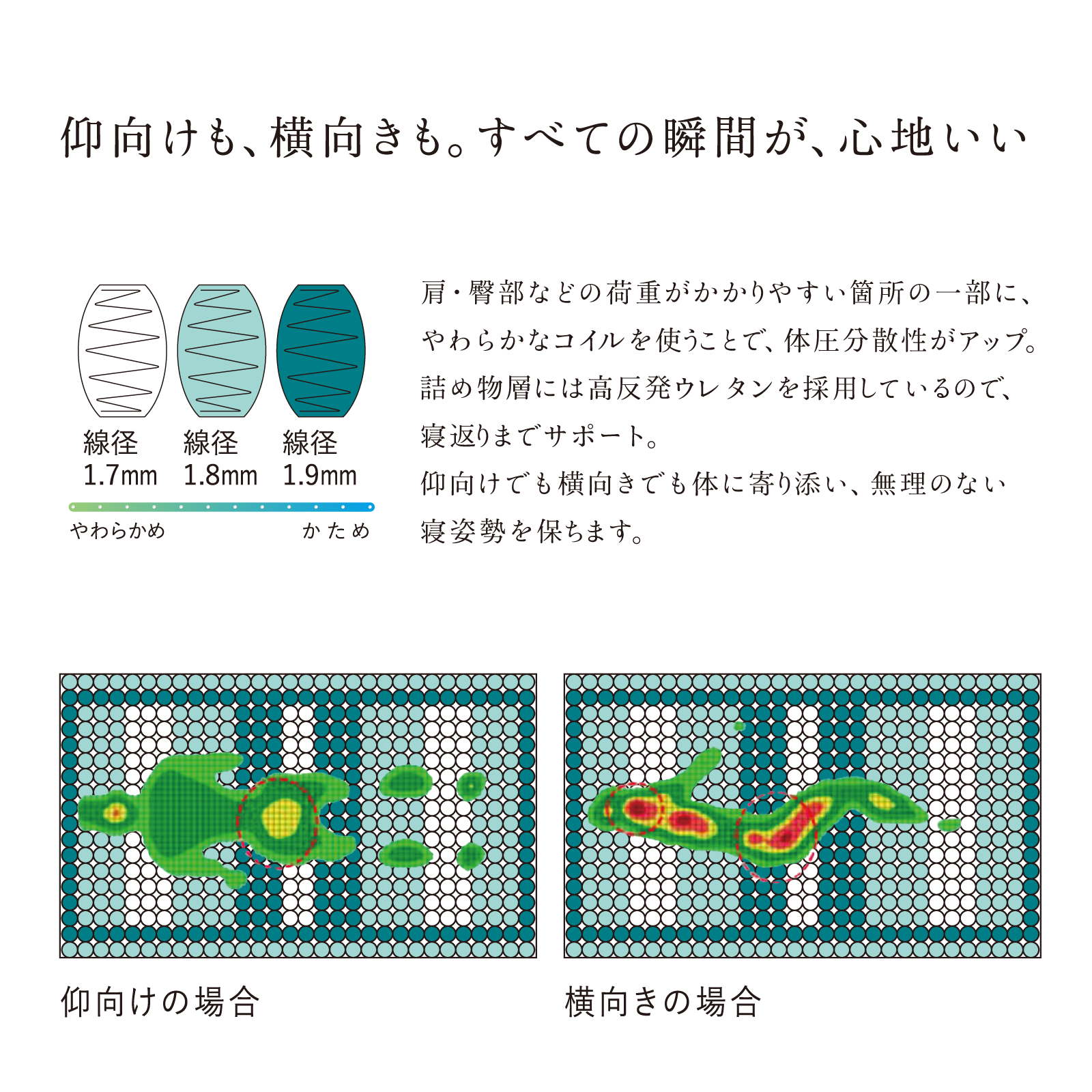 Serta（サータ）マットレス【サータトラディション ノーマル6.8】