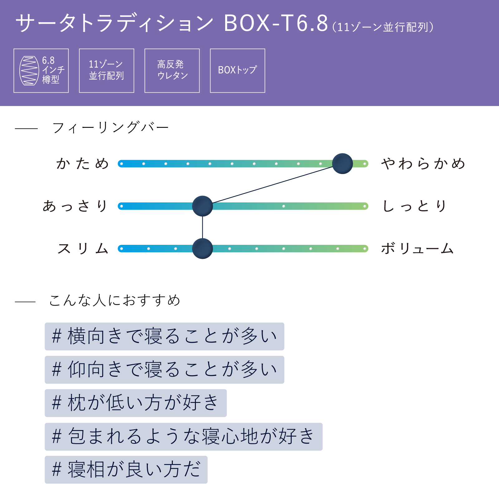 Serta（サータ）マットレス【サータトラディション ボックストップ6.8