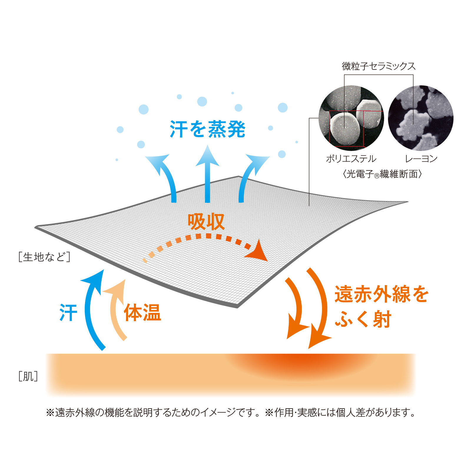 光電子&reg;ミニダウンケット