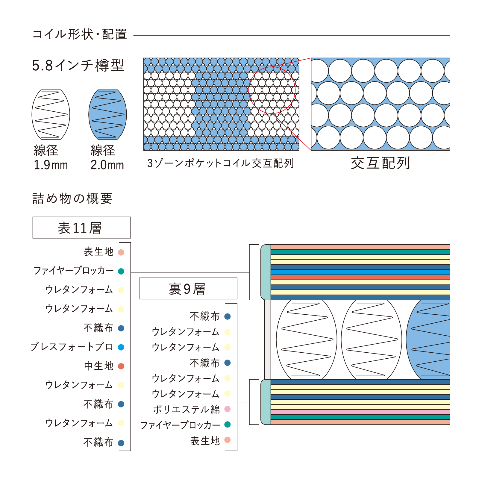 サータライトブリーズプロ 5.8 BOX-T / ハード
