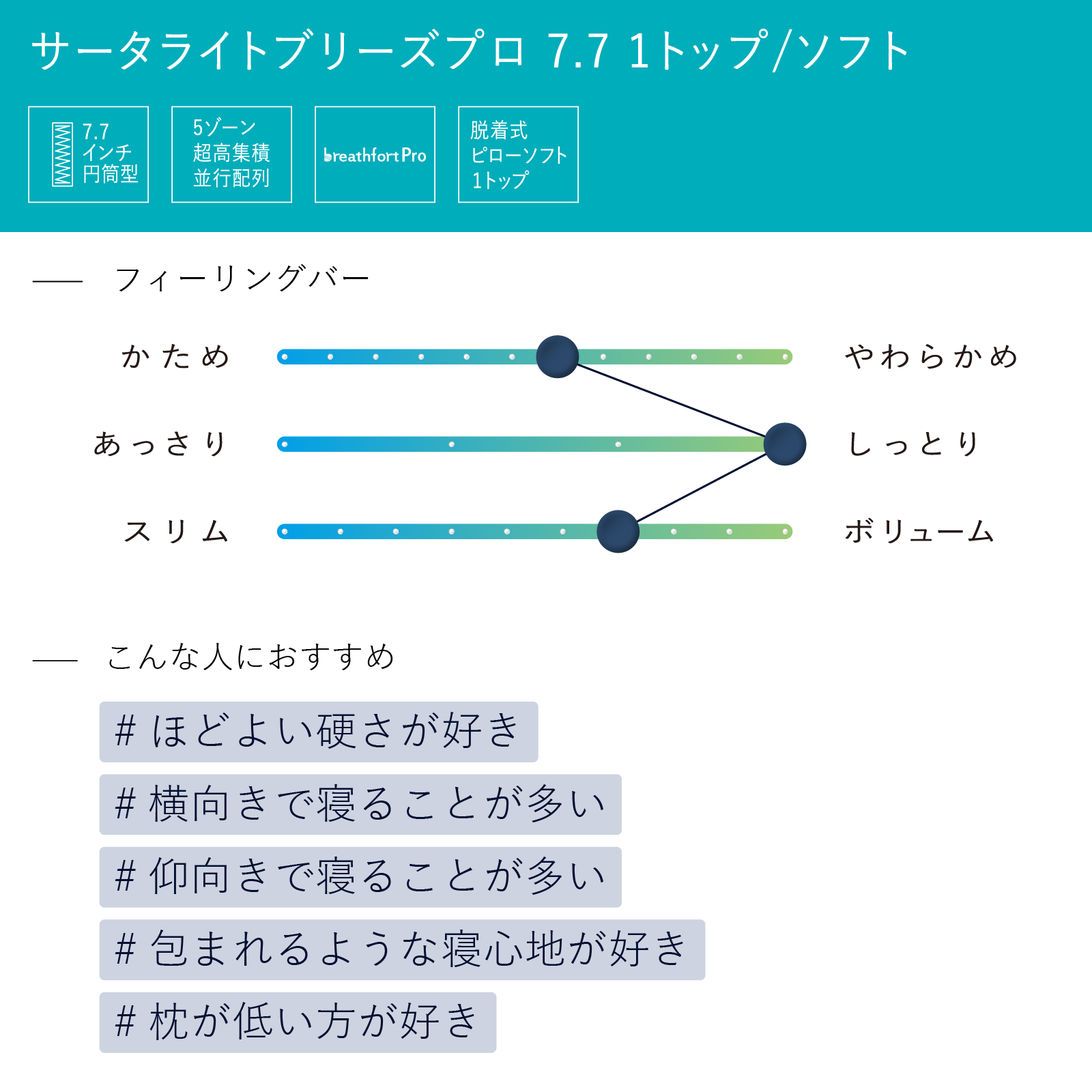 サータライトブリーズプロ 7.7 1トップ / ソフト