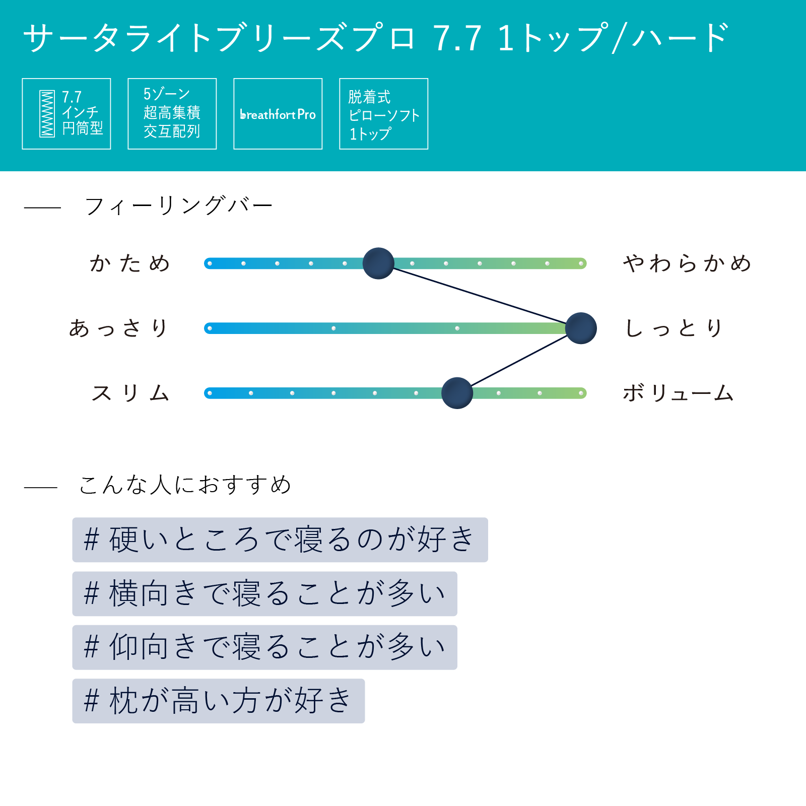 サータライトブリーズプロ 7.7 1トップ / ハード