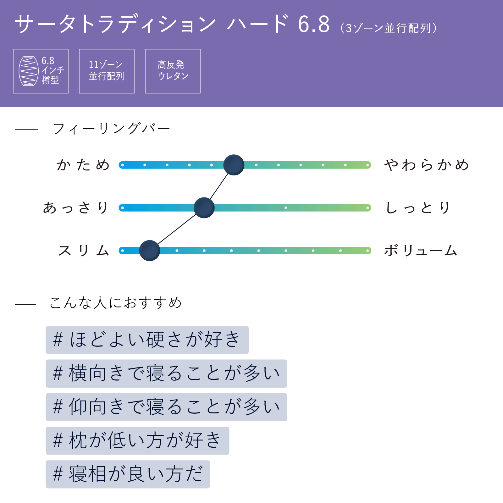 サータトラディション ハード 6.8