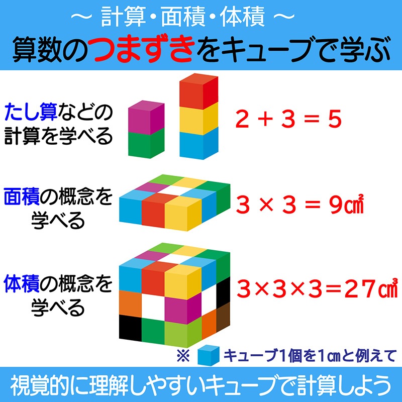 スナップキューブ