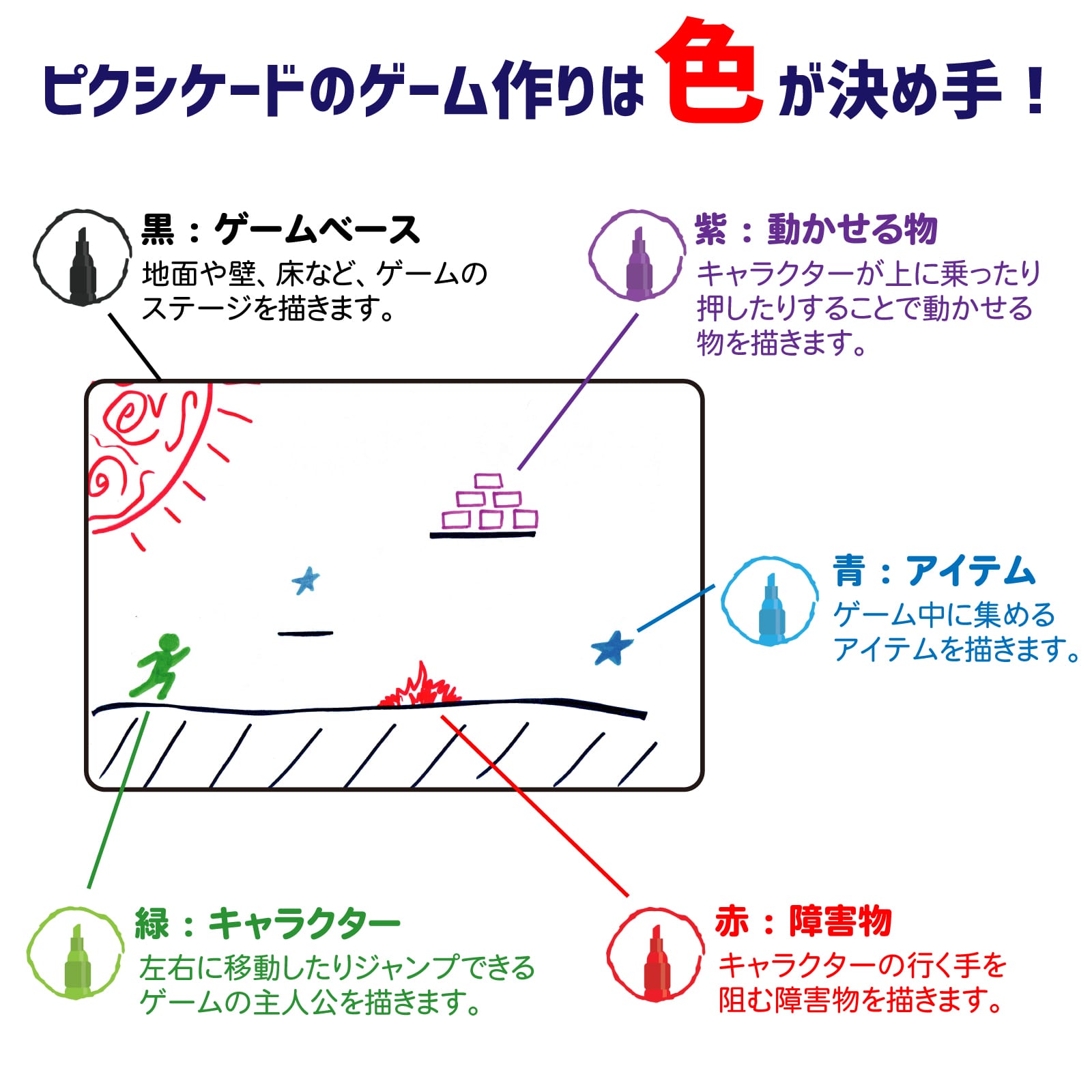 ピクシケードゲームメーカー専用 カラーマーカー
