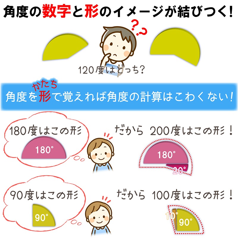 Rainbow Angle Circles