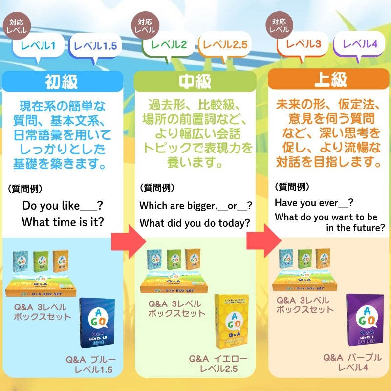 AGO Q&A 2nd Edition Blue (レベル1.5)