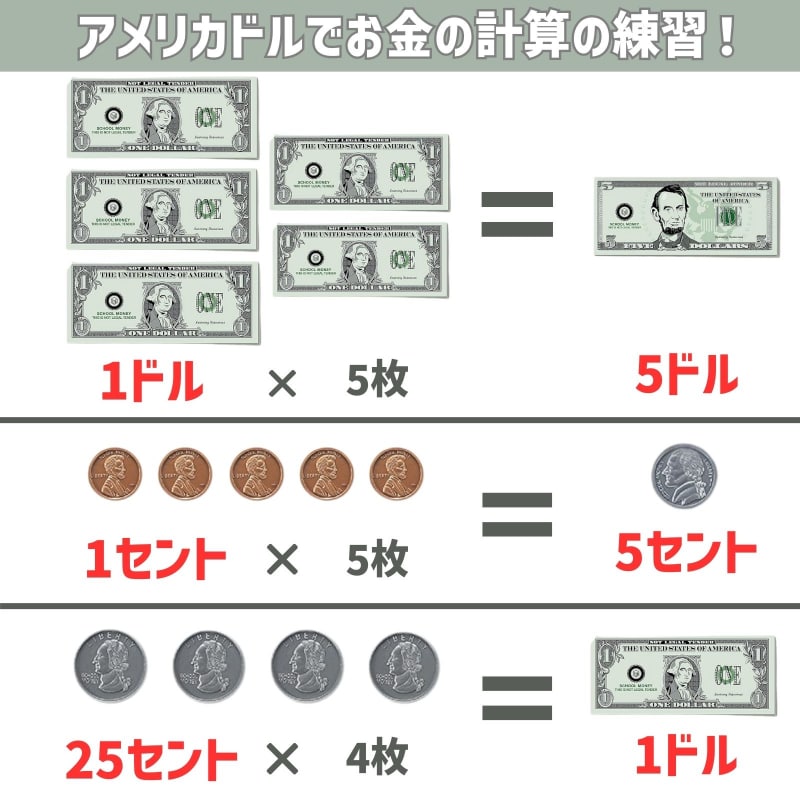 アメリカ通貨 紙幣とコインセット