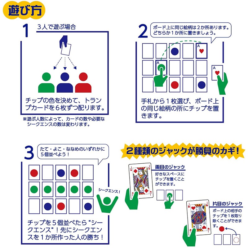 シークエンス