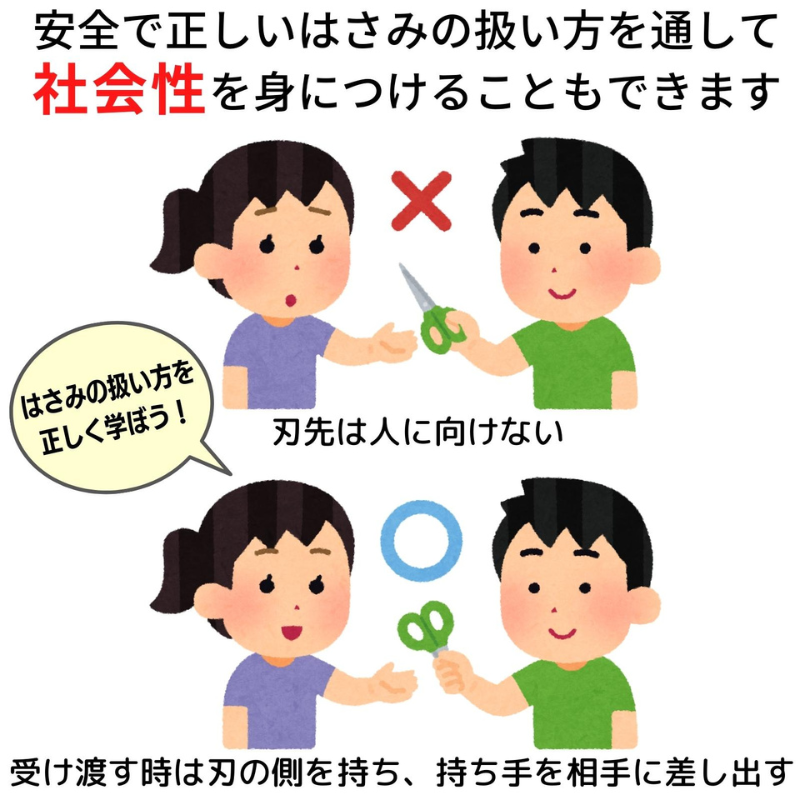 両利き用はさみ