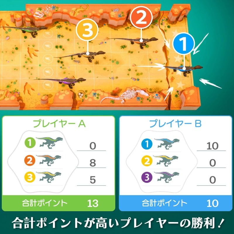 ラプトル レース
