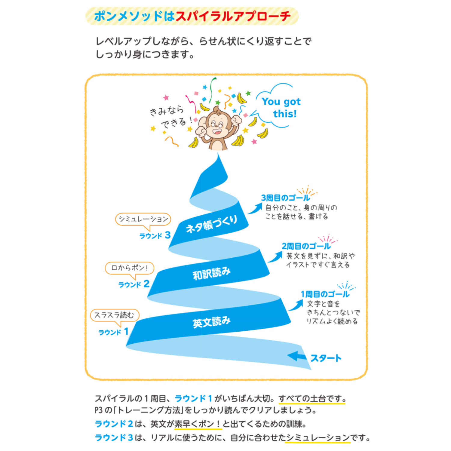 英トレでポン！Vol.1