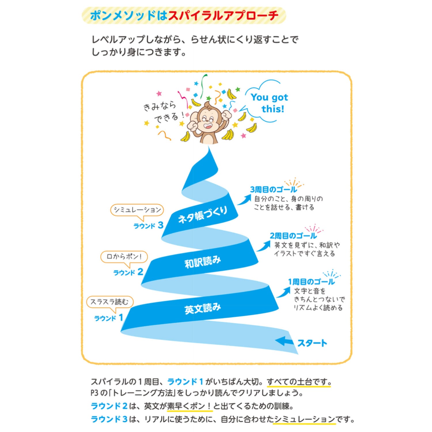 英トレでポン！Vol.2