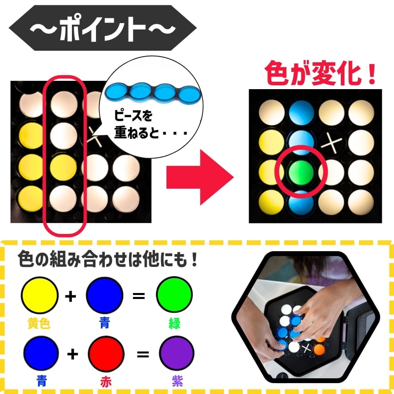 カヌードル フュージョン