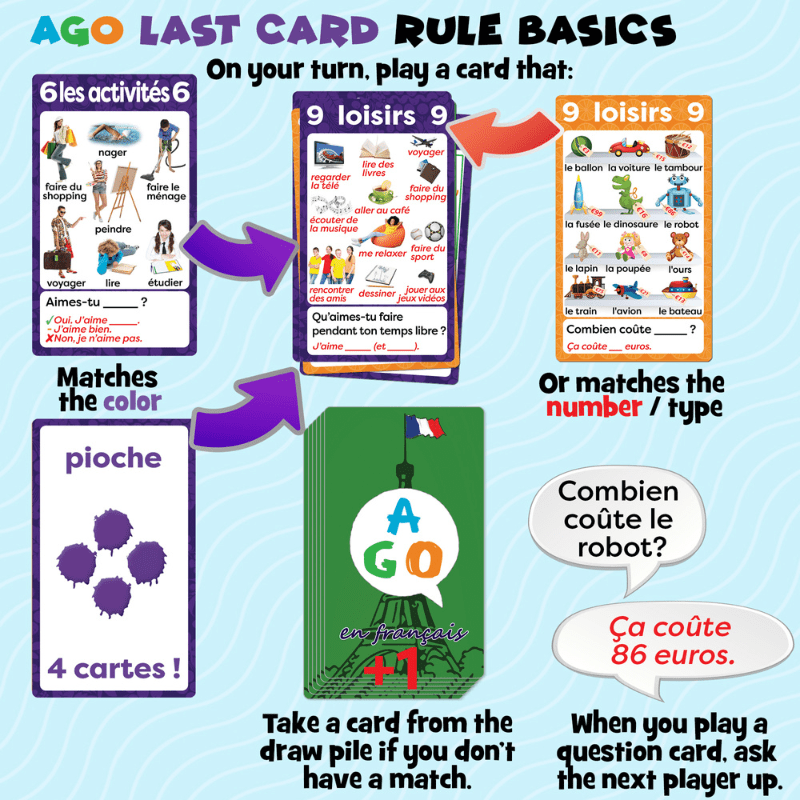 AGO カードゲームのフランス語学習版2 [AGOCardGame]
