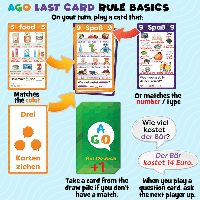 AGO カードゲームのドイツ語学習版2 [AGOCardGame]