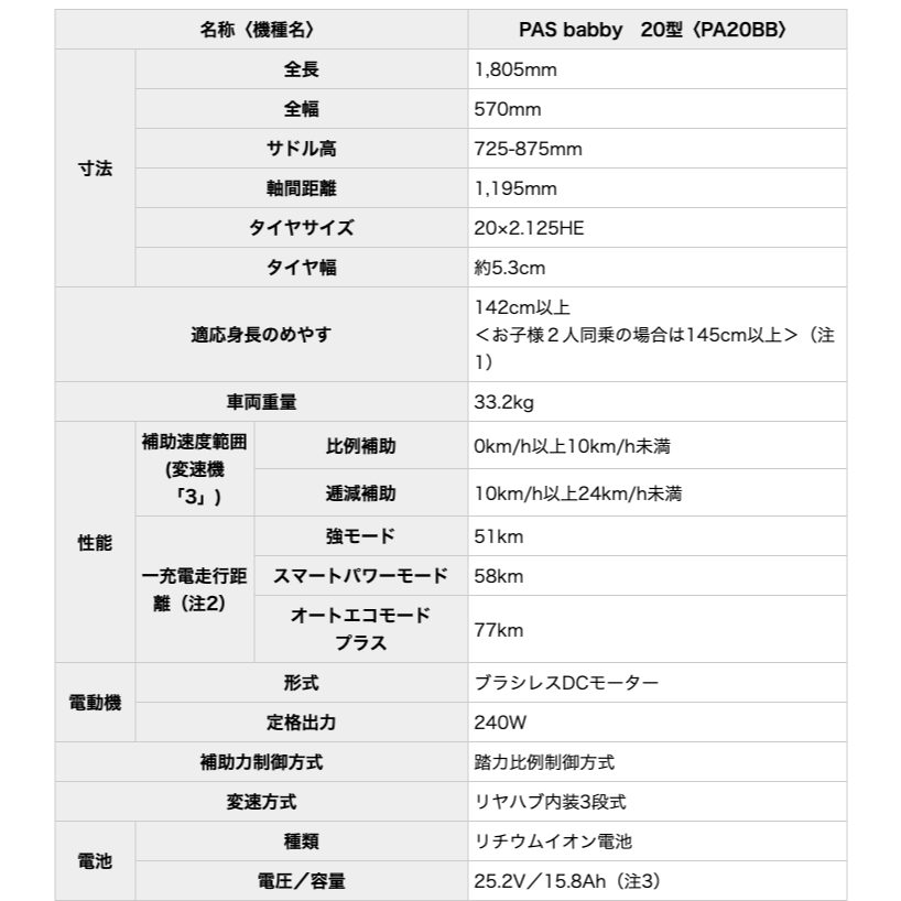 ヤマハ バビー PA20BB 2025年モデル 安全整備士の完全組立 子供乗せ
