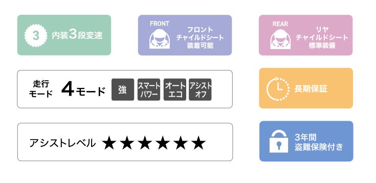 ��ޥ� �Хӡ� PA20BB  2025ǯ��ǥ� ���������Τδ�����Ω �Ҷ��褻 ��ư��ž�� ��ư�������ȼ�ž�� ������Ͽ̵�� �ޥåȥ������(�ĥ�ä�)