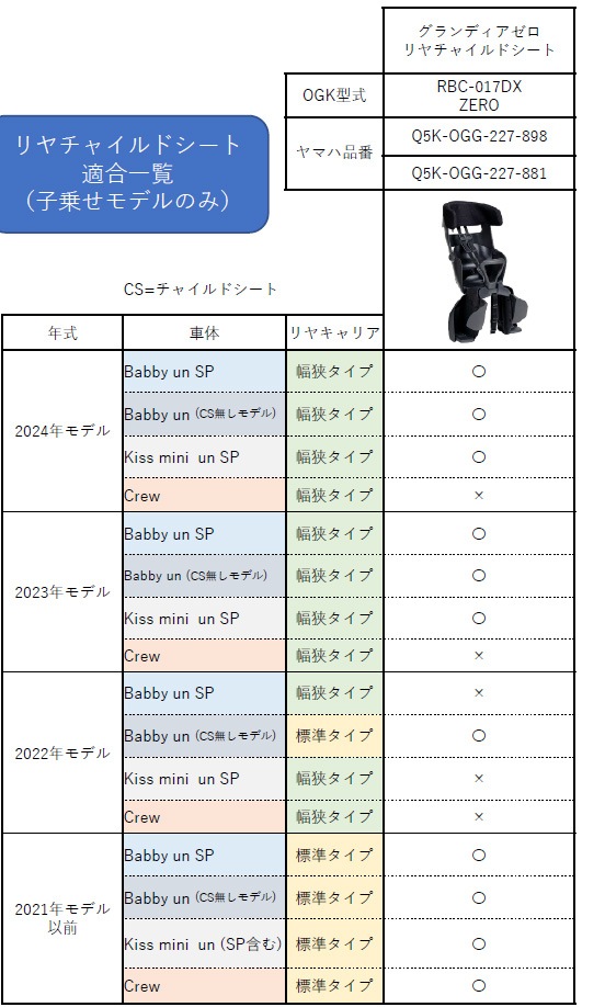 【未使用】GRANDIA RBC-017DX2 自転車用チャイルドシート 1営業日発送＊ RBC-017DX ZERO チャコール オージーケー GRANDIA