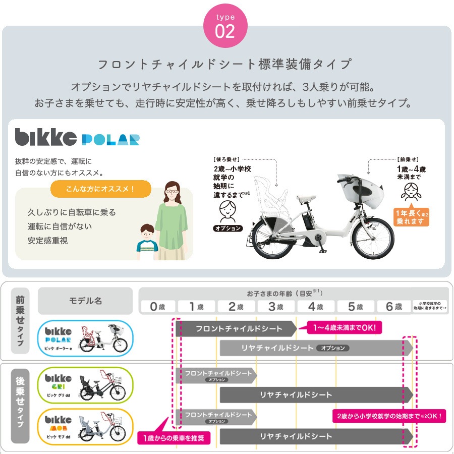 ブリヂストン ビッケモブdd BM0B44 整備士の完全組立 電動自転車 電動