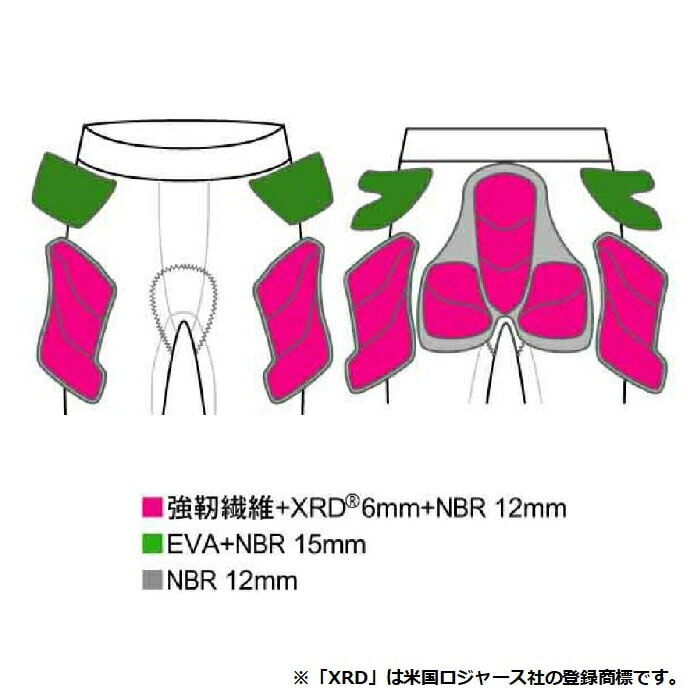 鎧武者 ヨロイムシャ SHORT HIP PROTECTOR YM-1751 XRD パッド最大厚