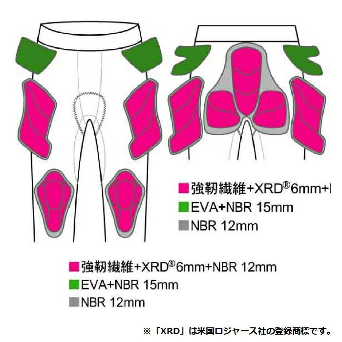 鎧武者 ヨロイムシャ LONG HIP PROTECTOR YM-1752 XRD パッド最大厚