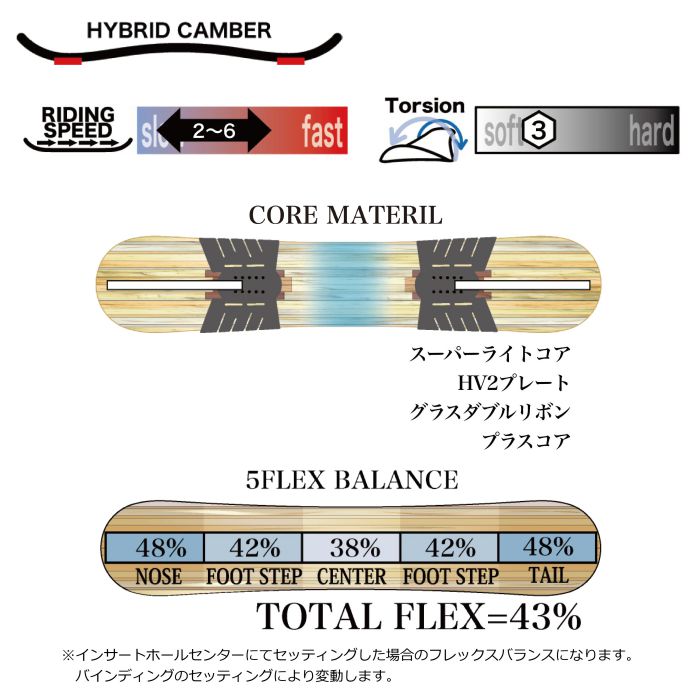 rice28 diverse(22-23モデル) スノーボード 152 RICE28 DIVERSE LTD 152cm スノーボード