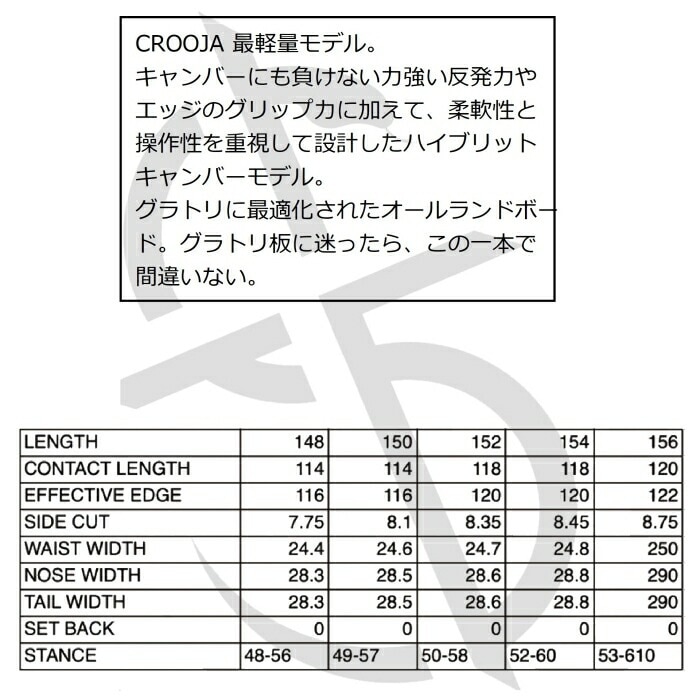 25-26 CROOJA クロージャ MANTIS マンティス 148/150/152/154/156