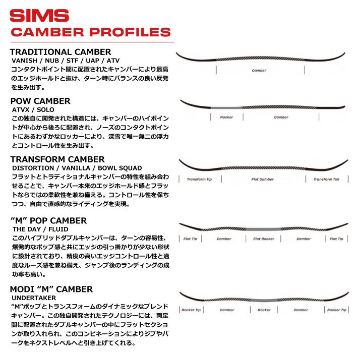 22-23 SIMS ॹ THE BWB JAPAN LIMITED GRAPHICS MݥåץС ǥ奢ĥå եȥեå ե꡼ 2023 Ρܡ  