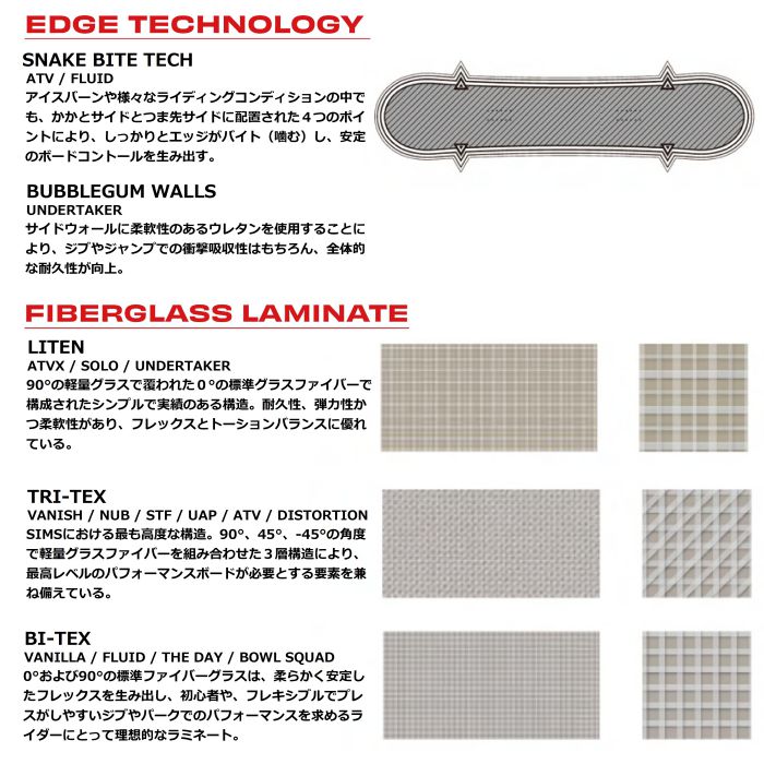 22-23 SIMS ॹ THE BWB JAPAN LIMITED GRAPHICS MݥåץС ǥ奢ĥå եȥեå ե꡼ 2023 Ρܡ  