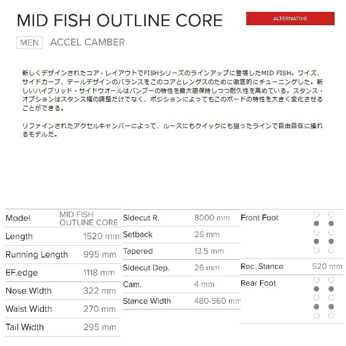 ゲンテンMed fish outline core GENTEMSTICK ゲンテンスティック 限定