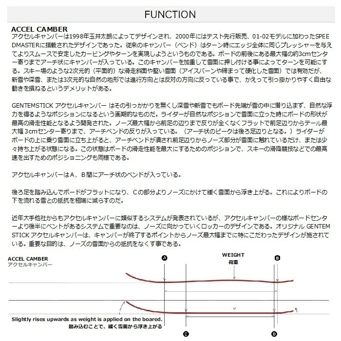 GENTEMSTICK 23-24 XY 153 FLUX CV&FF ウェア GENTEMSTICK 23-24 XY 153 FLUX CV&FF ウェア FF | FLUX ONLINE