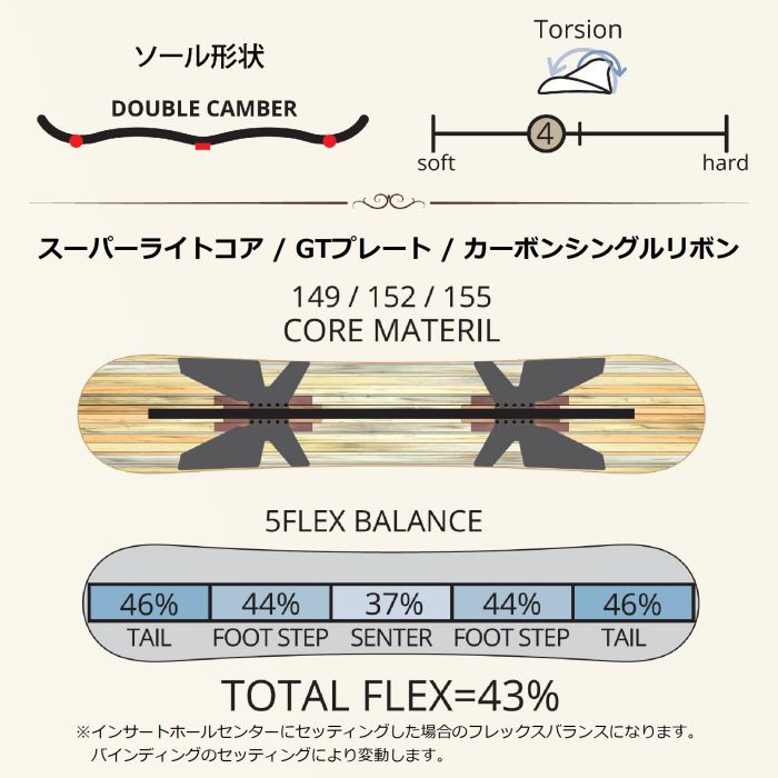 レバレッジ　GT2 155センチ　ダブルキャンバー　ソールカバー付き 25-26 leverage GT2 149/152/155 ダブルキャンバー カーボンシングル