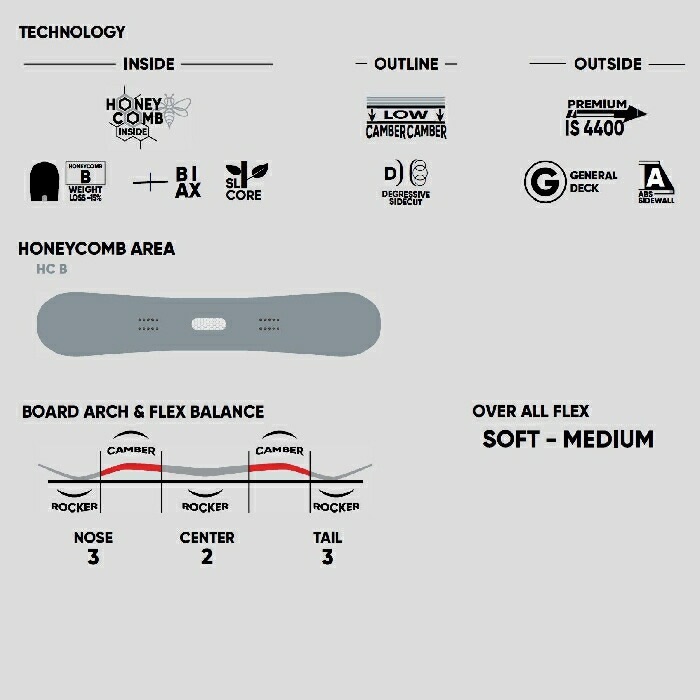 24-25 FNTC エフエヌティーシー TNT L LOWダブルキャンバー