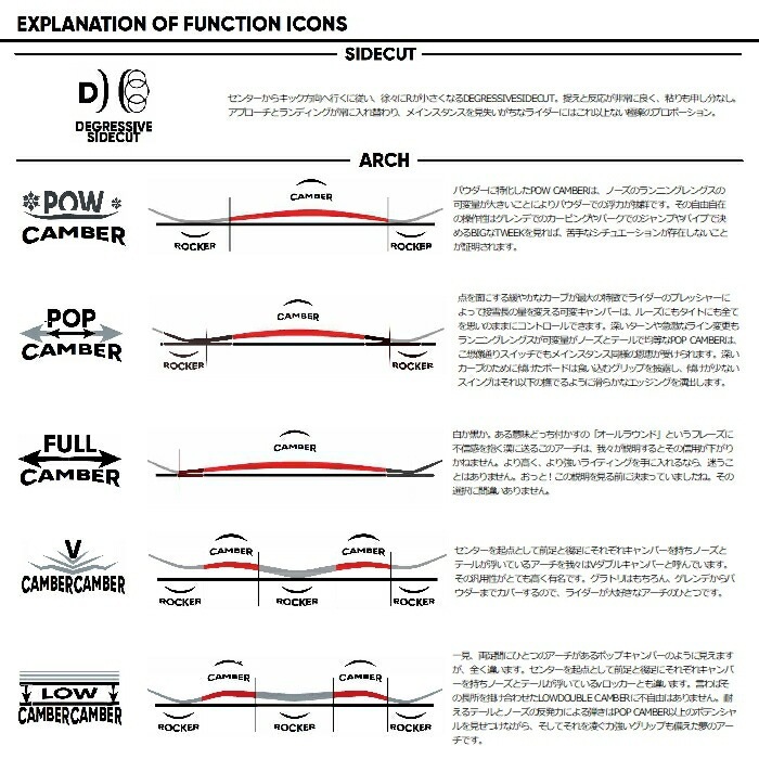 24-25 FNTC エフエヌティーシー TNT L LOWダブルキャンバー