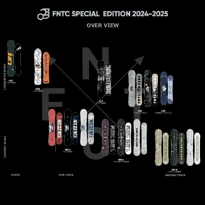 24-25 FNTC エフエヌティーシー TNT R ダブルキャンバー