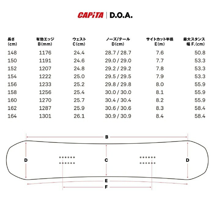 24-25 CAPITA キャピタ D.O.A ディーオーエー ハイブリッドキャンバー