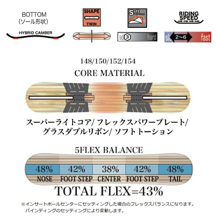 25-26 RICE28 RT6 LTD ライストゥエンティーエイト ハイブリッド