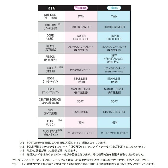 25-26 RICE28 RT6 LTD ライストゥエンティーエイト ハイブリッド