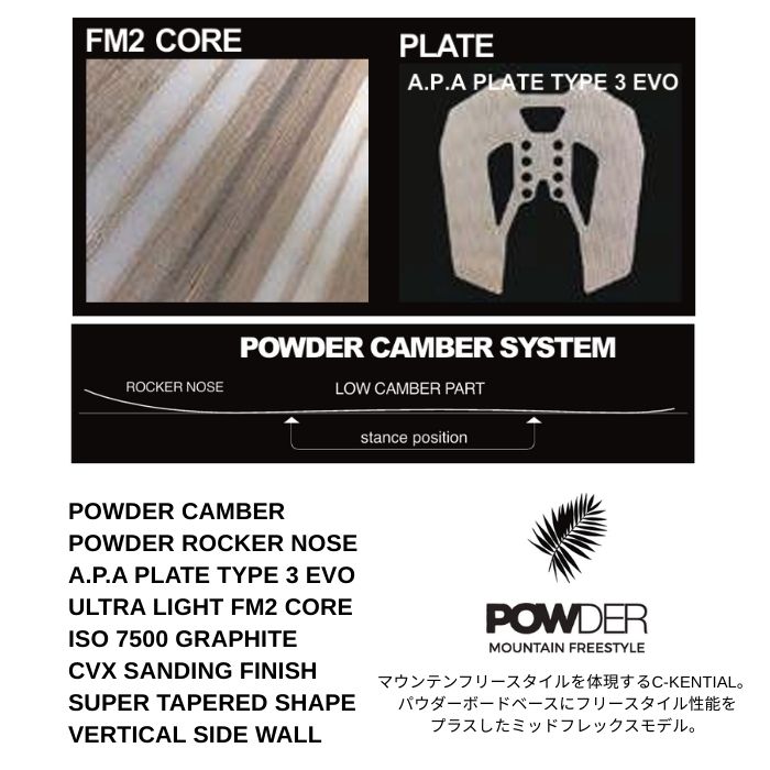 26-27 NOVEMBER ノベンバー C-KENTIAL シーケンシャル パウダー