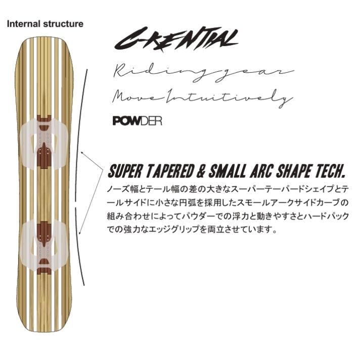 26-27 NOVEMBER ノベンバー C-KENTIAL シーケンシャル パウダー