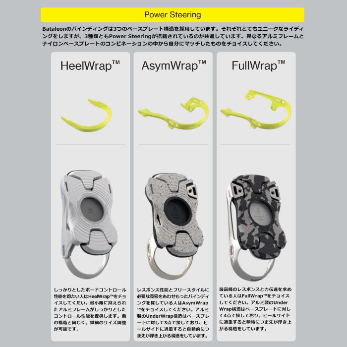 25-26 Bataleon Blaster FASE AsymWrap Whiteファストエントリー