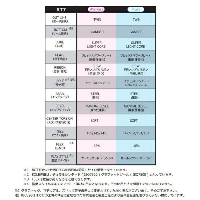 25-26 RICE28 RT7 ライストゥエンティーエイト フルツインキャンバー